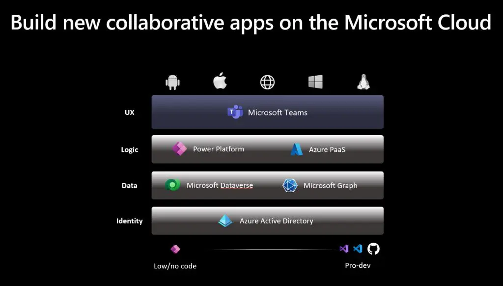Microsoft-Teams-Collaborative-Apps-Microsoft-1024x582.jpg.webp_