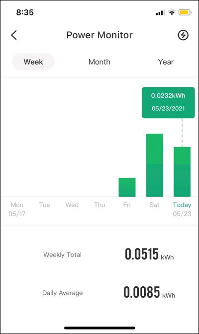 Smart-plug-energy-consumption-report