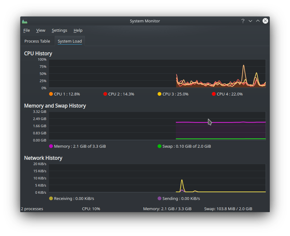 Kubuntu-RAM-Usage