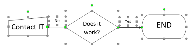 如何在 Microsoft Word 中对形状和对象进行分组和取消分组 如何在 Microsoft Word 中对形状和对象进行分组和取消分组