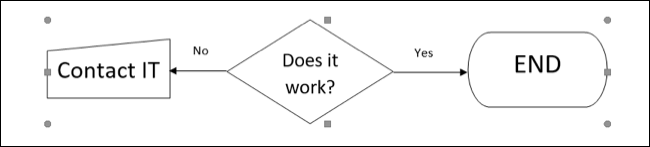 如何在 Microsoft Word 中对形状和对象进行分组和取消分组 如何在 Microsoft Word 中对形状和对象进行分组和取消分组