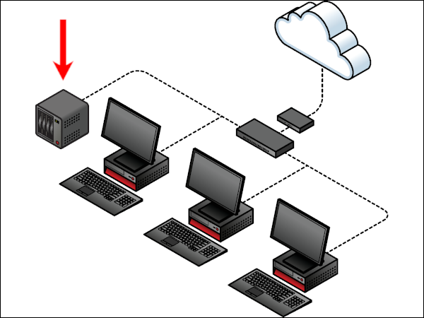 什么是 NAS(网络附加存储)? 什么是 NAS(网络附加存储)?