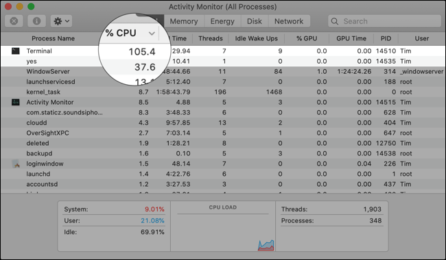 yes_cpu
