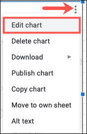 EditChart-GoogleSheetsMapChart