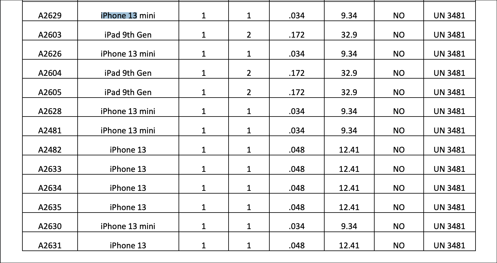 iPhone 13 电池有多大 iPhone 13 电池有多大