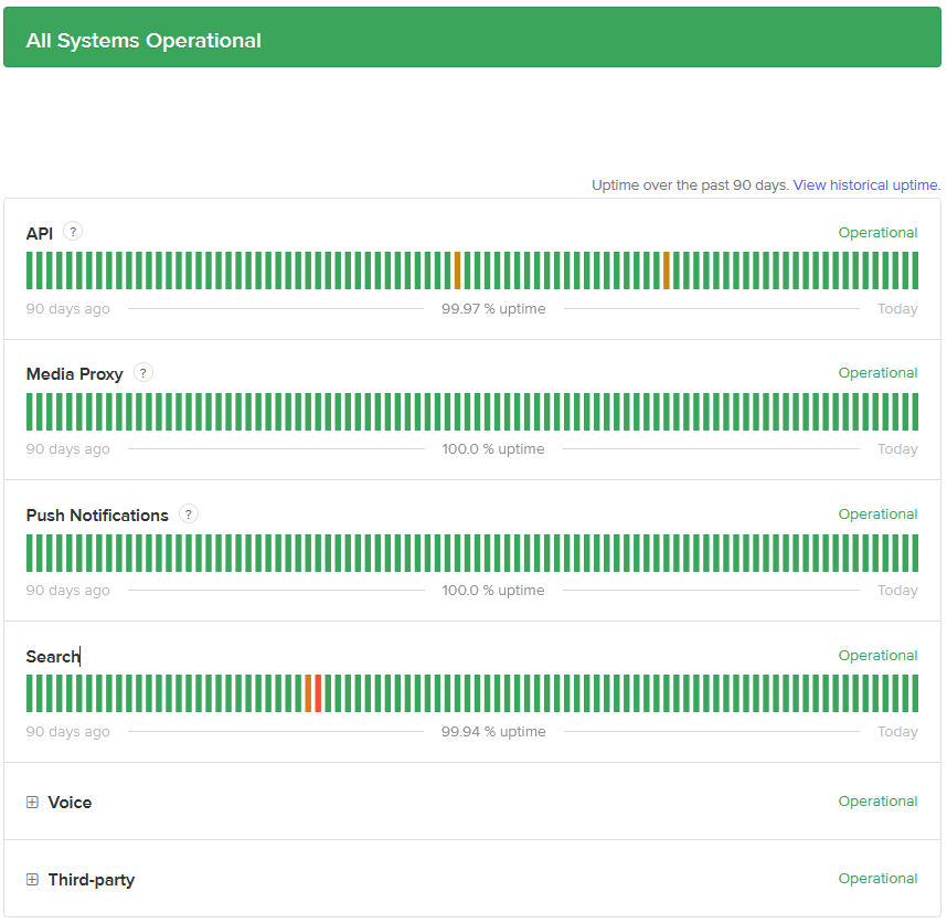 2-Check-System-Activity
