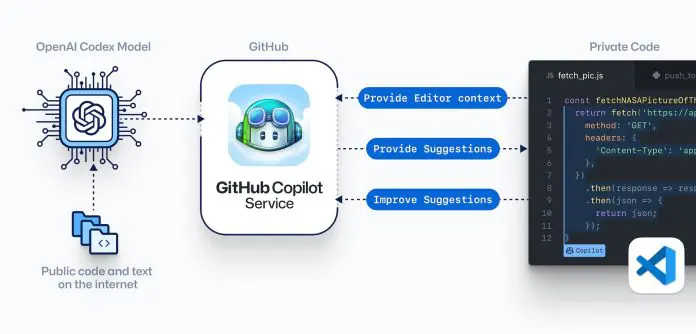 GitHub Copilot 功能收到重要更新
