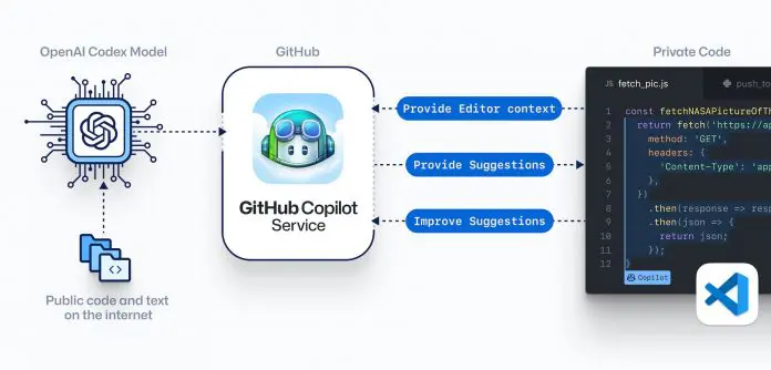 GitHub Copilot 功能收到重要更新 GitHub Copilot 功能收到重要更新