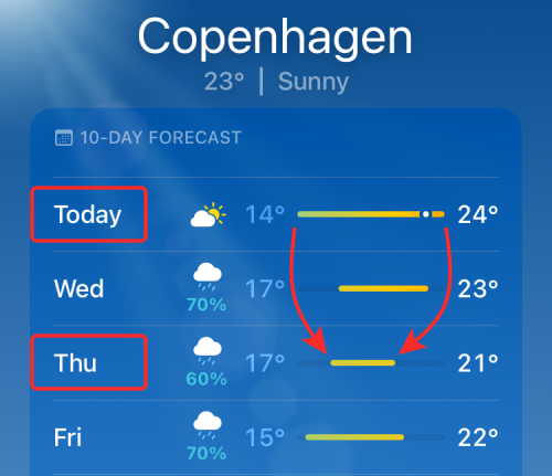 why-do-you-see-colored-lines-on-the-weather-app-9-b