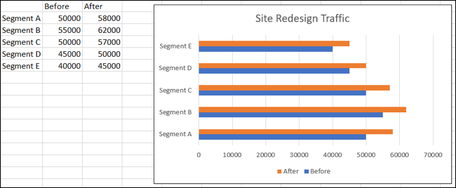 如何在 Microsoft Excel 中叠加图表 如何在 Microsoft Excel 中叠加图表