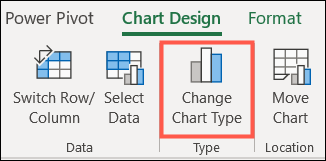 如何在 Microsoft Excel 中创建图表模板 如何在 Microsoft Excel 中创建图表模板