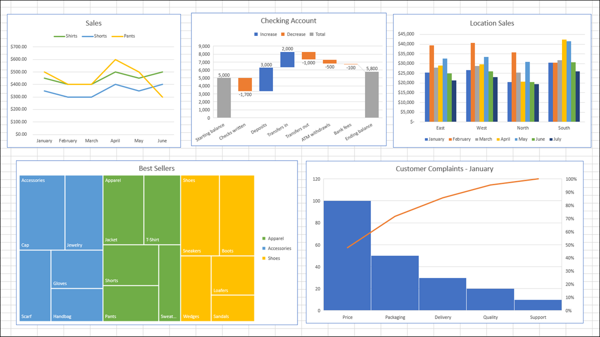 如何在 Microsoft Excel 中选择图表以适合您的数据
