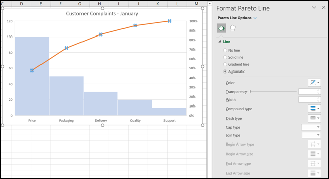 如何在 Microsoft Excel 中制作图表 如何在 Microsoft Excel 中制作图表