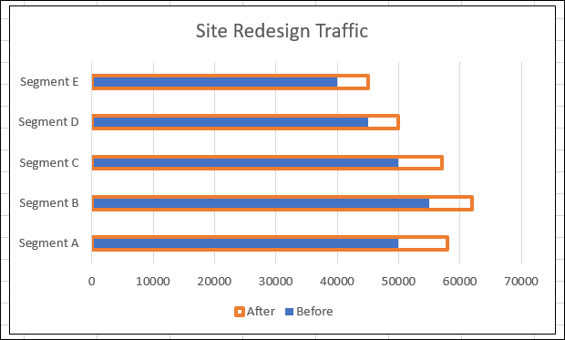 如何在 Microsoft Excel 中叠加图表 如何在 Microsoft Excel 中叠加图表
