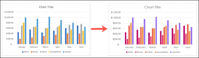 如何在 Microsoft Excel 中创建图表模板 如何在 Microsoft Excel 中创建图表模板