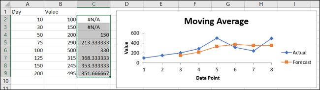 如何在 Microsoft Excel 中计算移动平均线