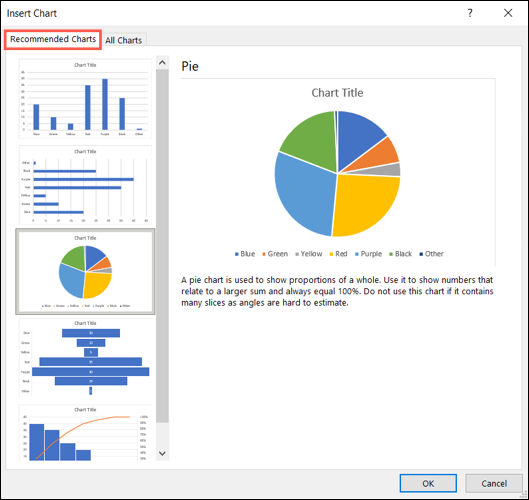 如何在 Microsoft Excel 中选择图表以适合您的数据 如何在 Microsoft Excel 中选择图表以适合您的数据