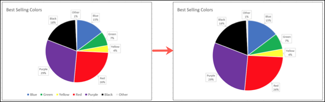 PieChartLegend-ExcelChartTips