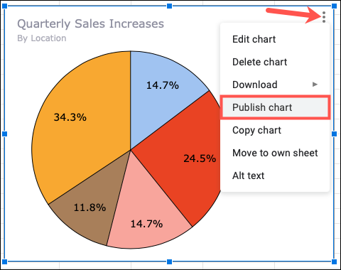 如何从 Google 表格保存或发布图表 如何从 Google 表格保存或发布图表