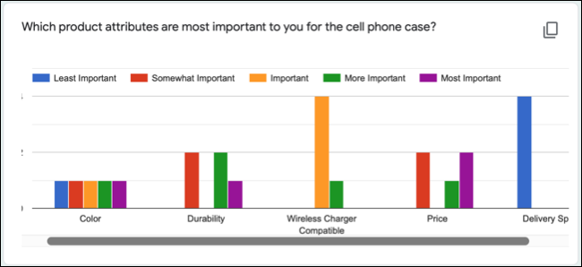 ScrollChart-GoogleSheetsRankQuestion