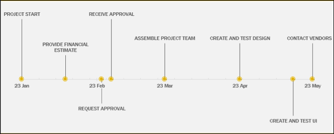 Template-ExcelProjectTimeline