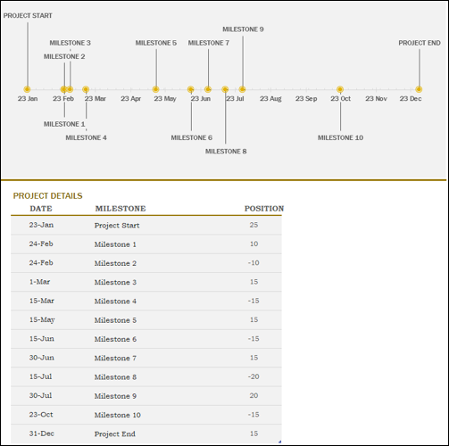 TemplateTable-ExcelProjectTimeline