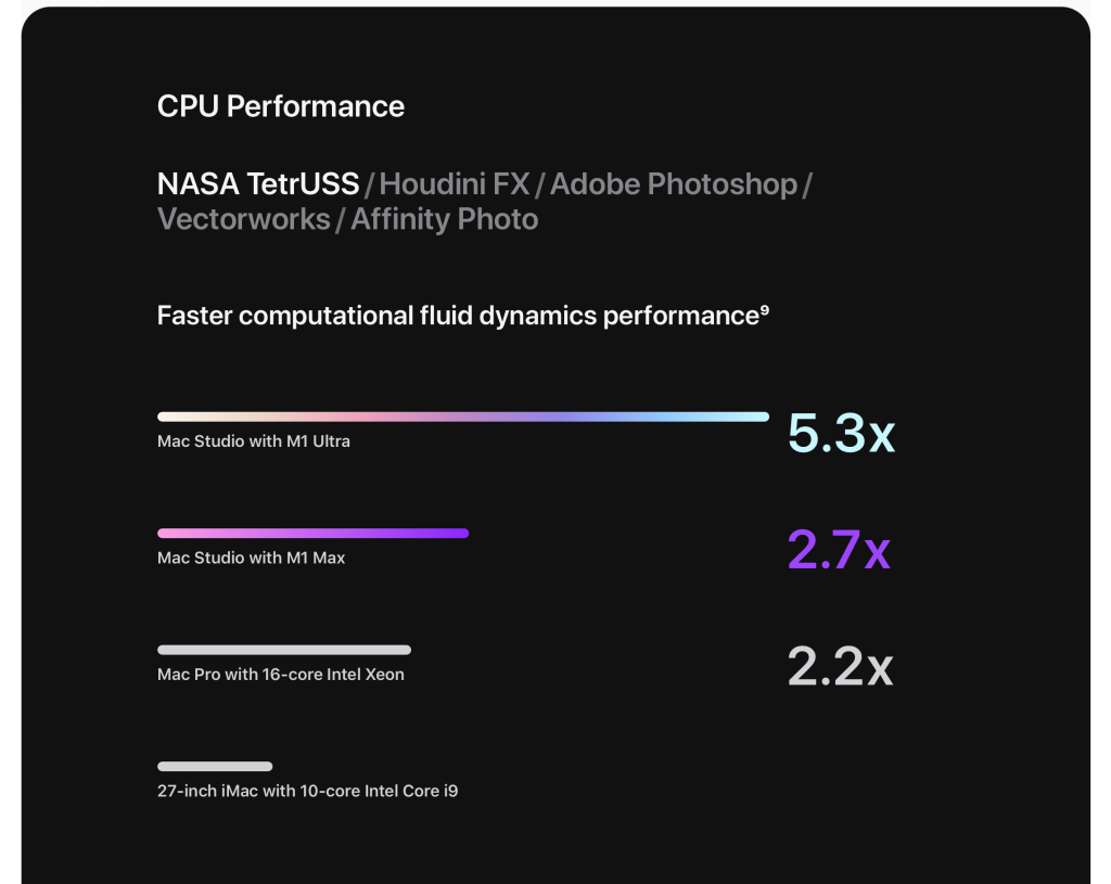 苹果正在使用强大的 NASA 软件来展示 Mac Studio 的性能 苹果正在使用强大的 NASA 软件来展示 Mac Studio 的性能
