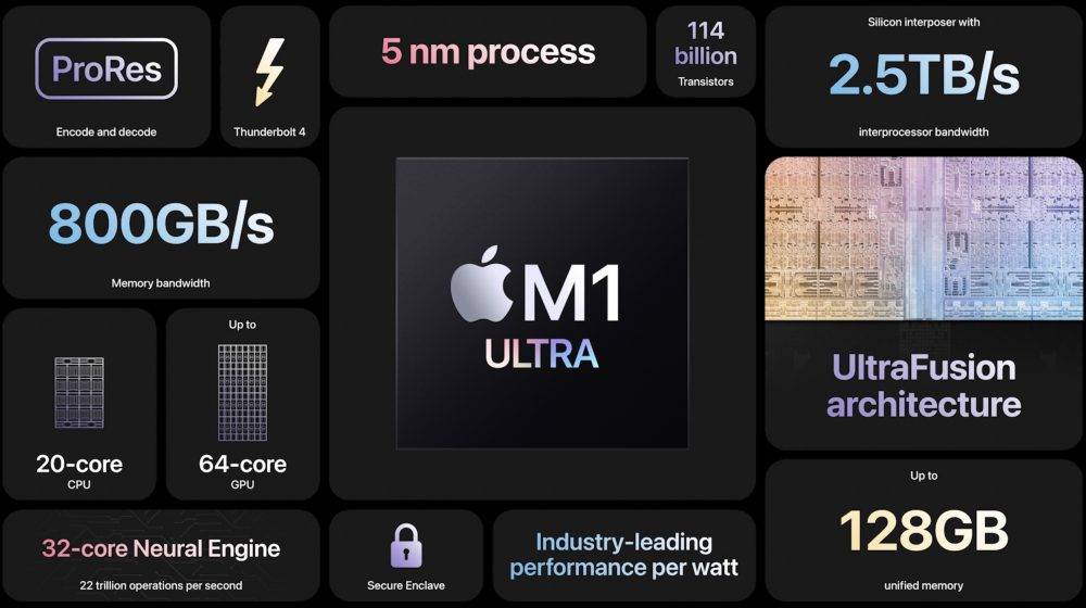 苹果详细介绍了配备 M1 Ultra 的最高端处理器，结合了 M1 Max 芯片