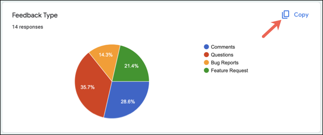 Copy-GoogleFormsEmbedResponseChart
