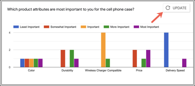 Update-GoogleFormsEmbedResponseChart