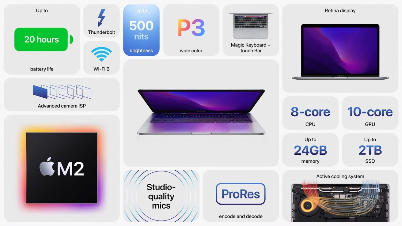 Apple 推出配备升级 M2 处理器的 13 英寸 MacBook Pro Apple 推出配备升级 M2 处理器的 13 英寸 MacBook Pro