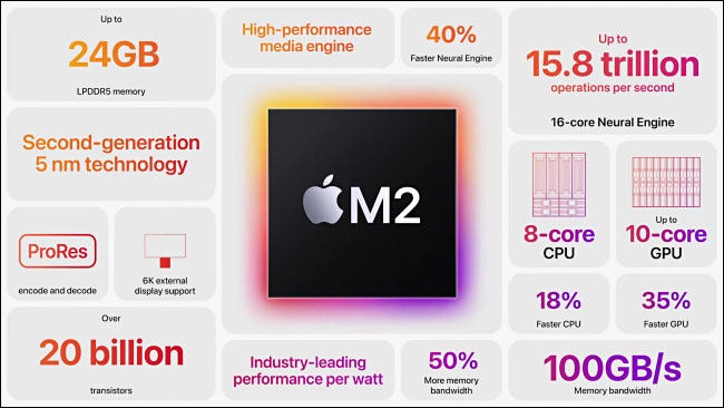 M2 与 M1 MacBook Pro:有什么区别? M2 与 M1 MacBook Pro:有什么区别?