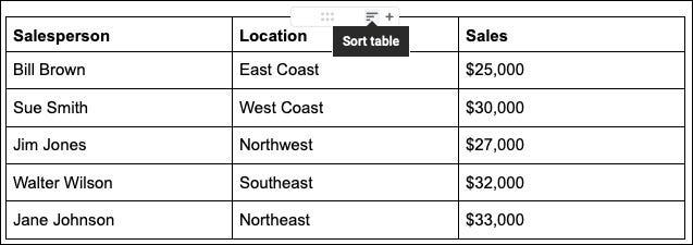 InsertedTable-GoogleDocsBetterDocuments
