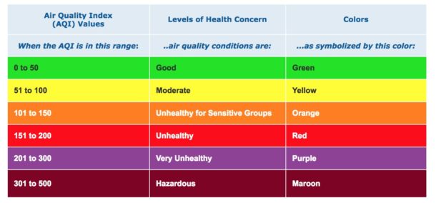 aqi-index-information-air-quality-610x284-1