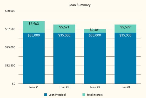 compare-loans-easily-numbers-iphone-ipad-mac-1-610x407-1